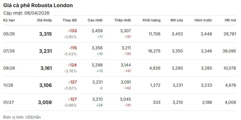 London robusta coffee prices updated on April 8