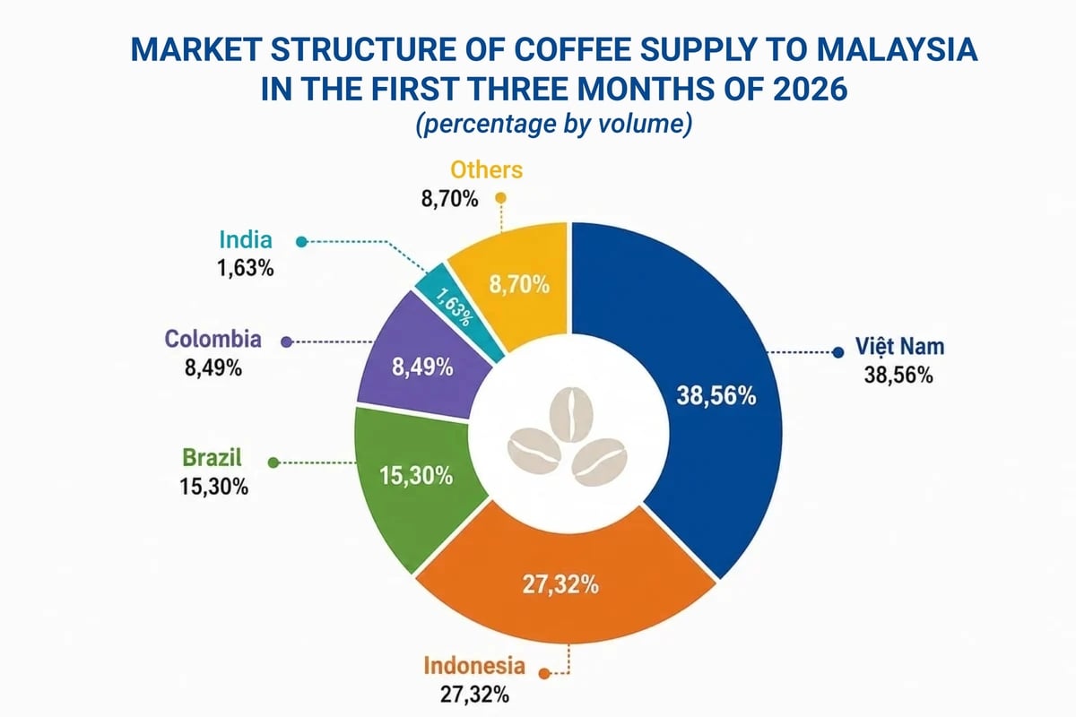 Data: ITC/Chart: Hong Tham.